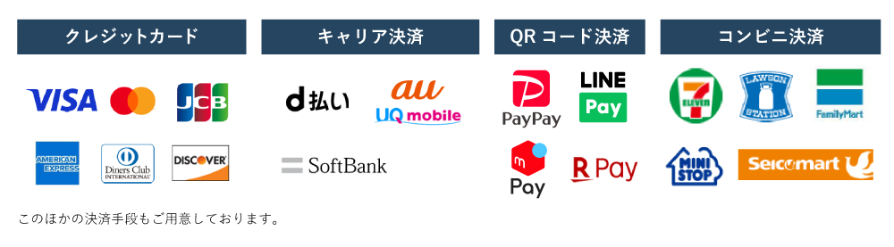 Examples of payment method you can choose from