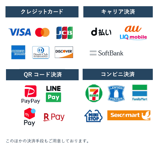 Examples of payment method you can choose from