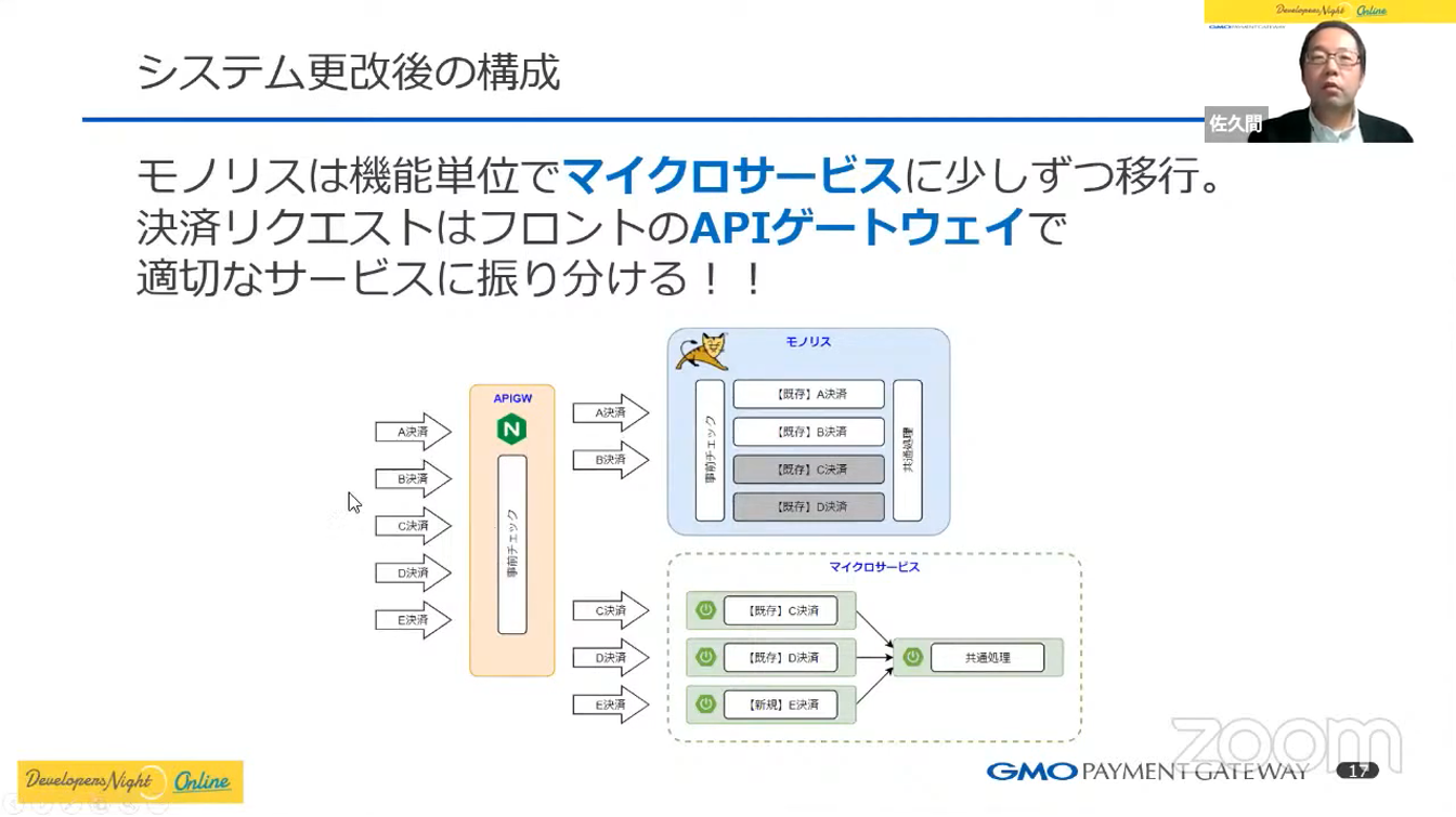 システム更改後の構成