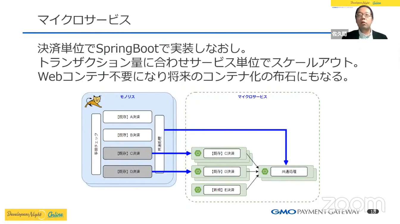 マイクロサービス