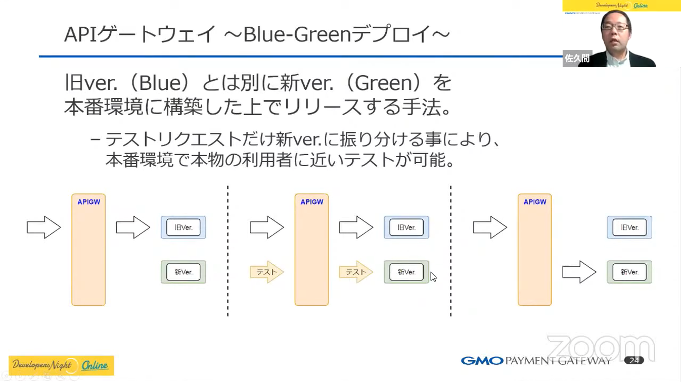 APIゲートウェイ～BlueGreenデプロイ～