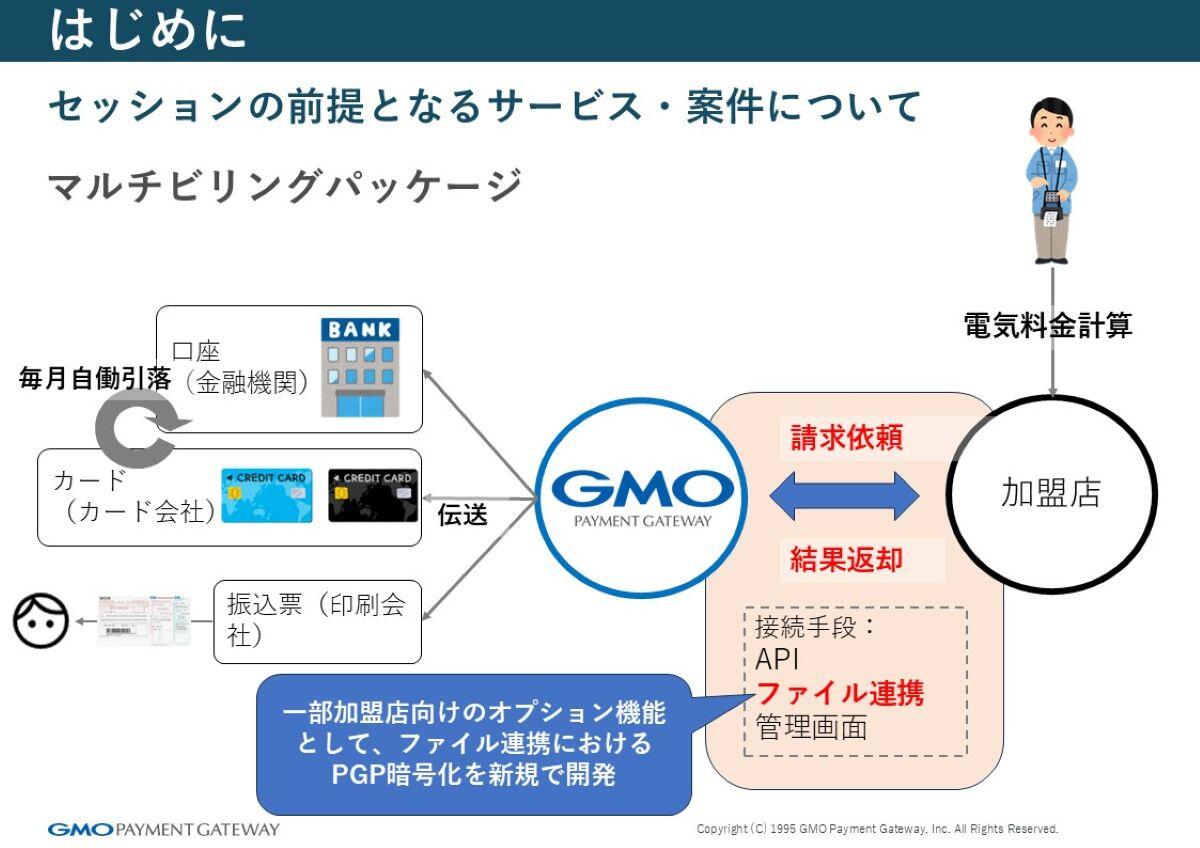 マルチビリングパッケージ