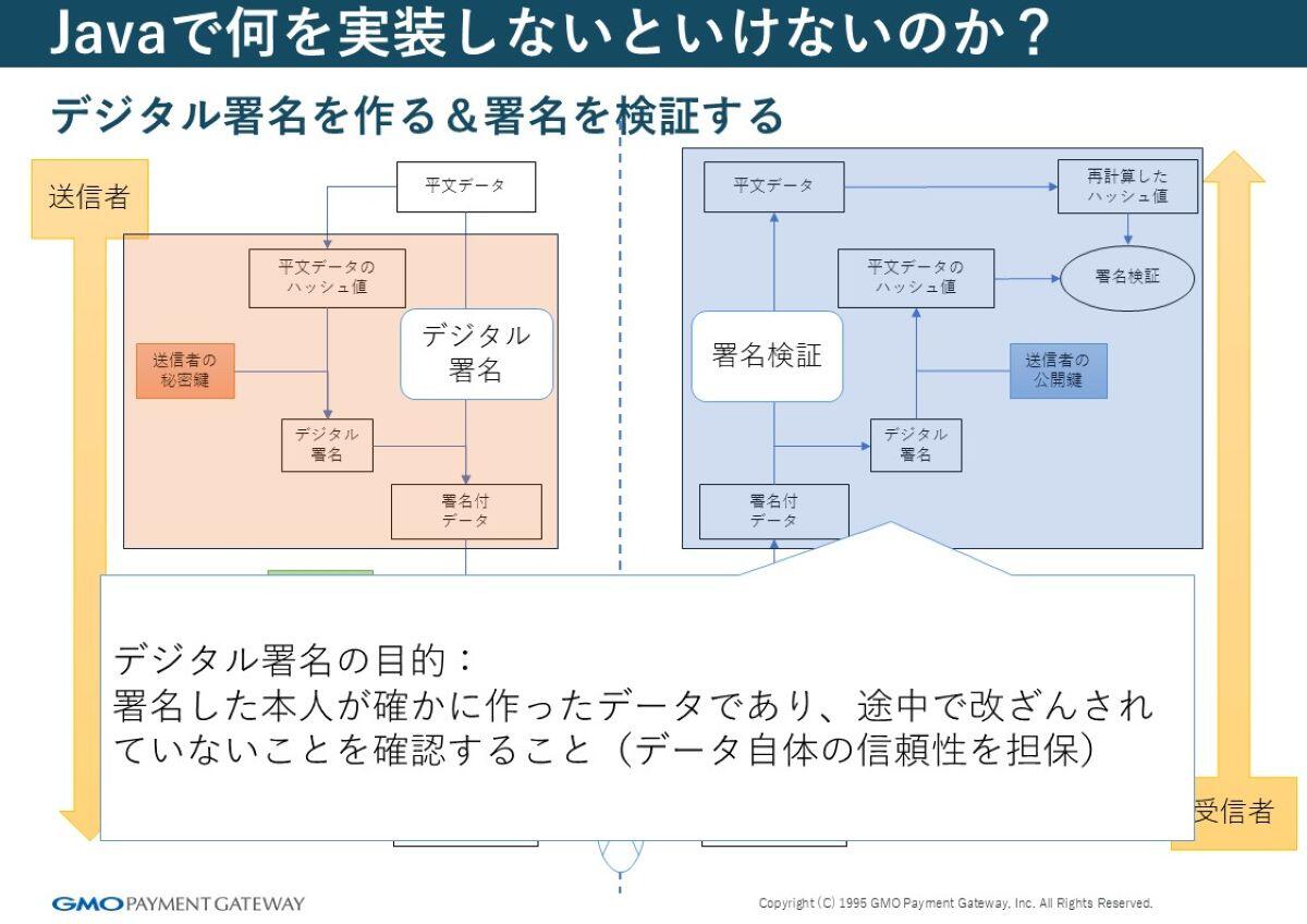 デジタル署名を作る＆署名を検証する