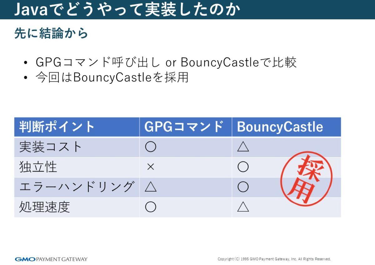 実装方式の全体像と結論