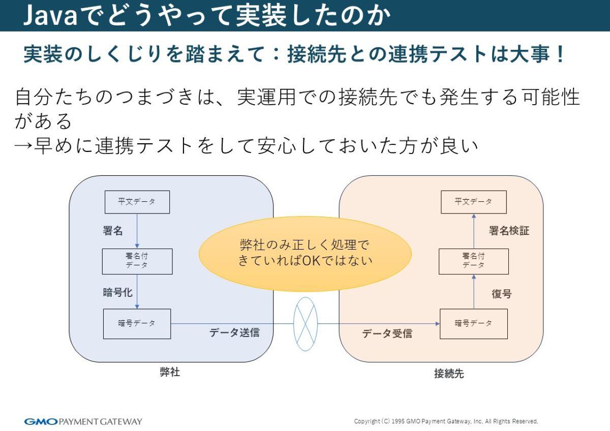実装のしくじりを踏まえて：接続先との連携テストは大事