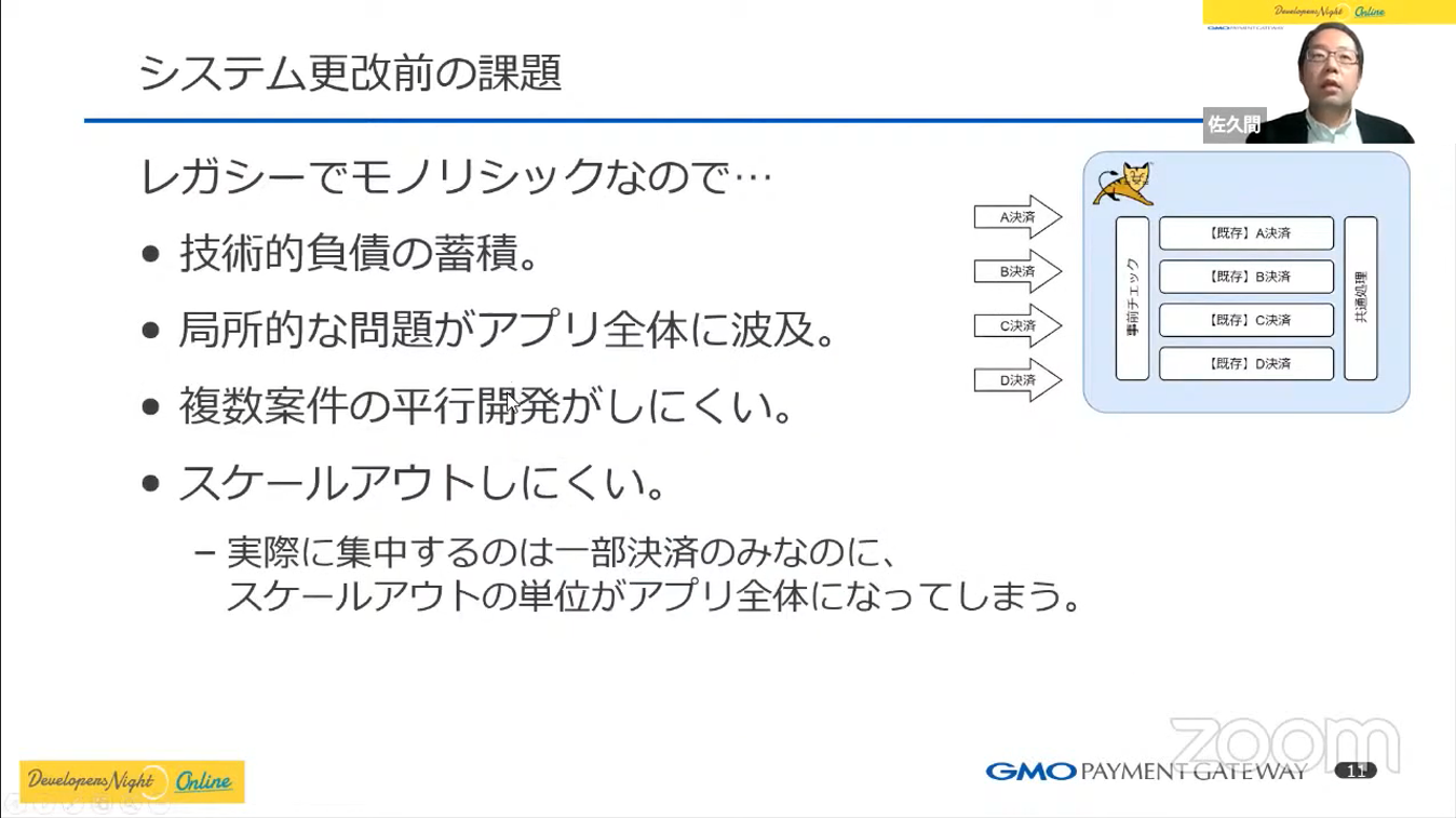 システム更改前の課題