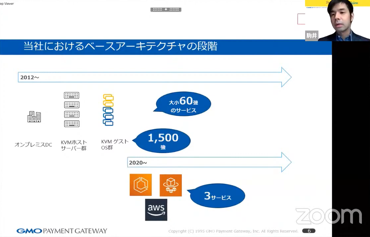 当社におけるベースアーキテクチャの段階