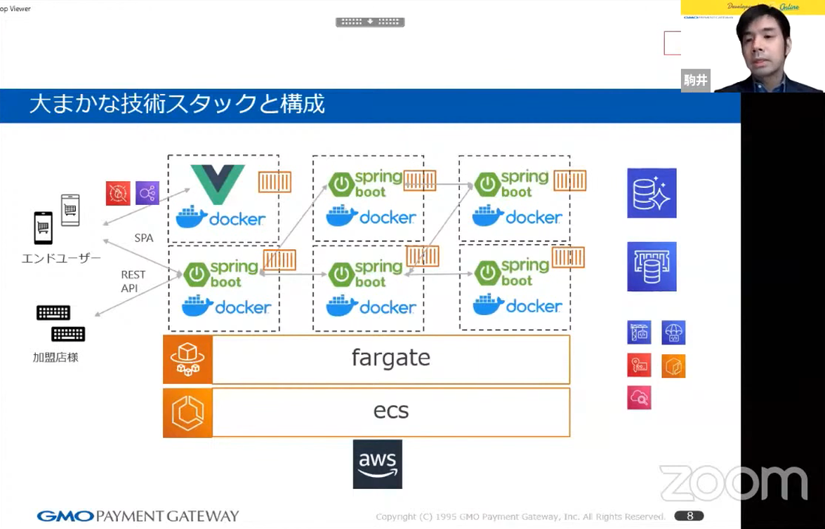 大まかな技術スタックと構成