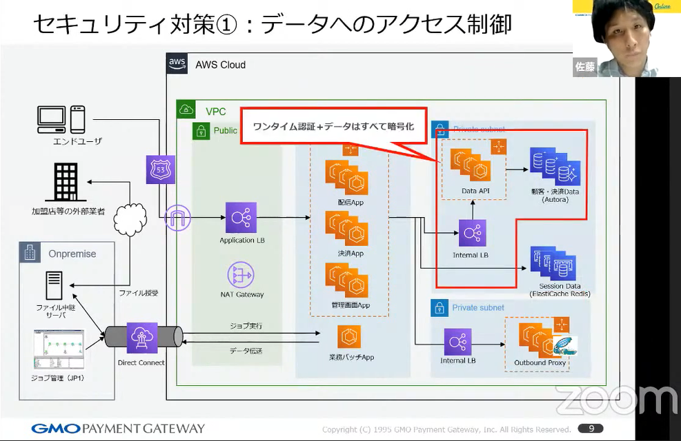 セキュリティ対策①：データへのアクセス制御