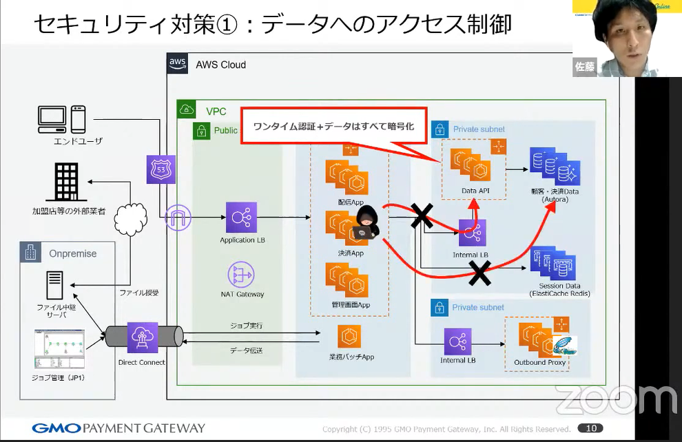 セキュリティ対策①：データへのアクセス制御