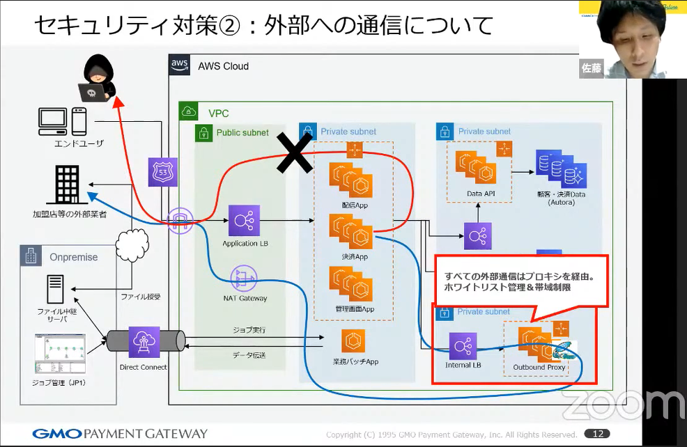 セキュリティ対策②：外部への通信について