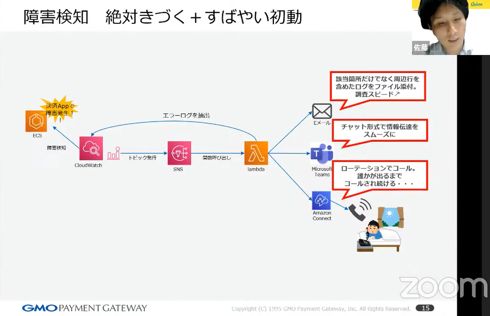 障害検知　絶対きづく+すばやい初動