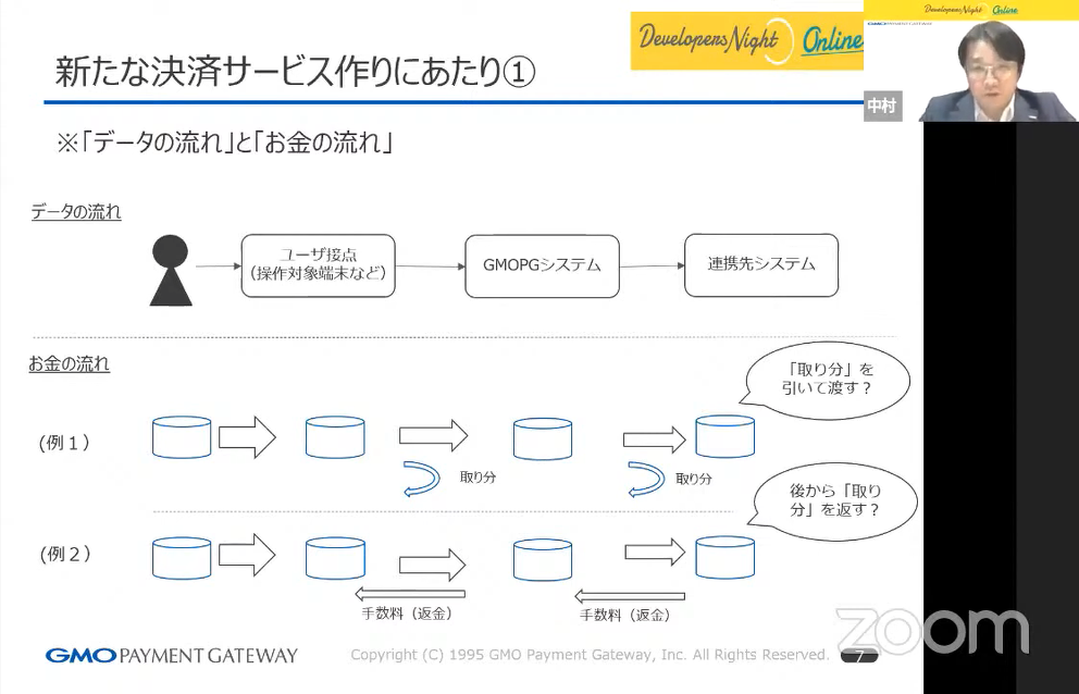 新たな決済サービス作りにあたり① ※「データの流れ」と「お金の流れ」