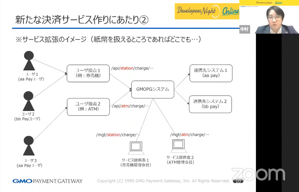 新たな決済サービス作りにあたり② ※サービス拡張のイメージ