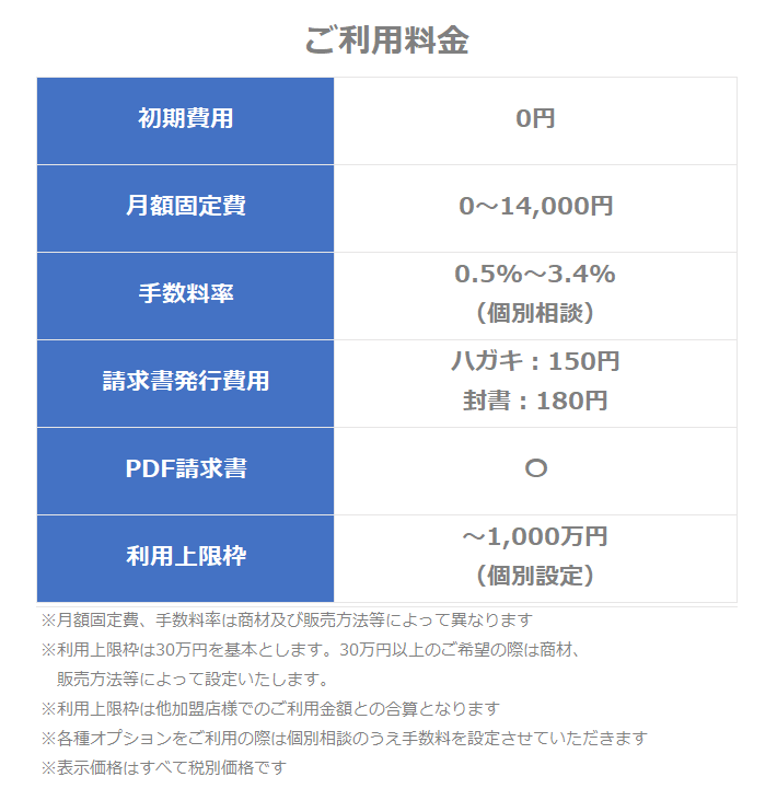 「GMO掛け払い」ご利用料金表