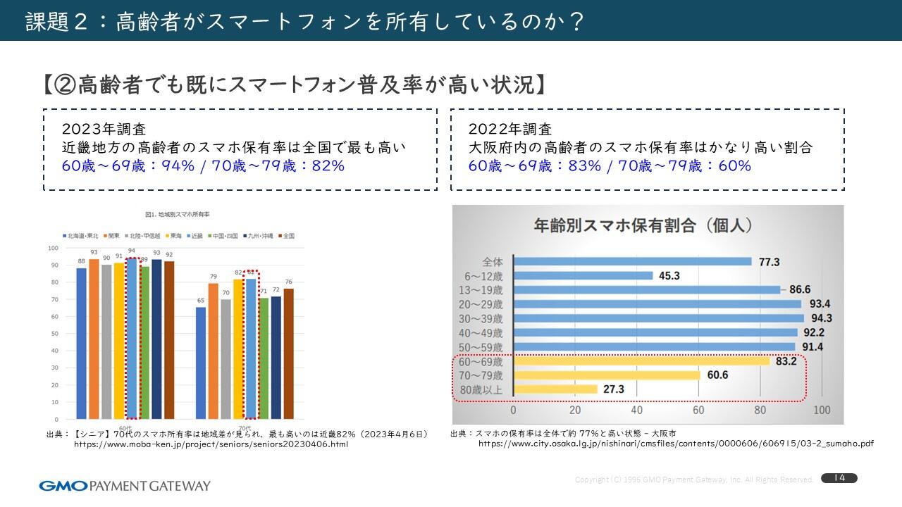 実現にあたっての課題と解決策_課題2高齢者がスマートフォンを所有しているのか？