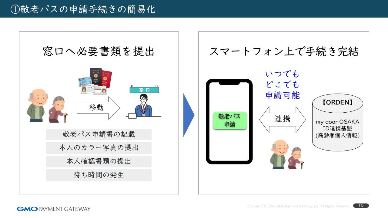 本事業のさらなるメリット_敬老パスの申請手続きの簡易化