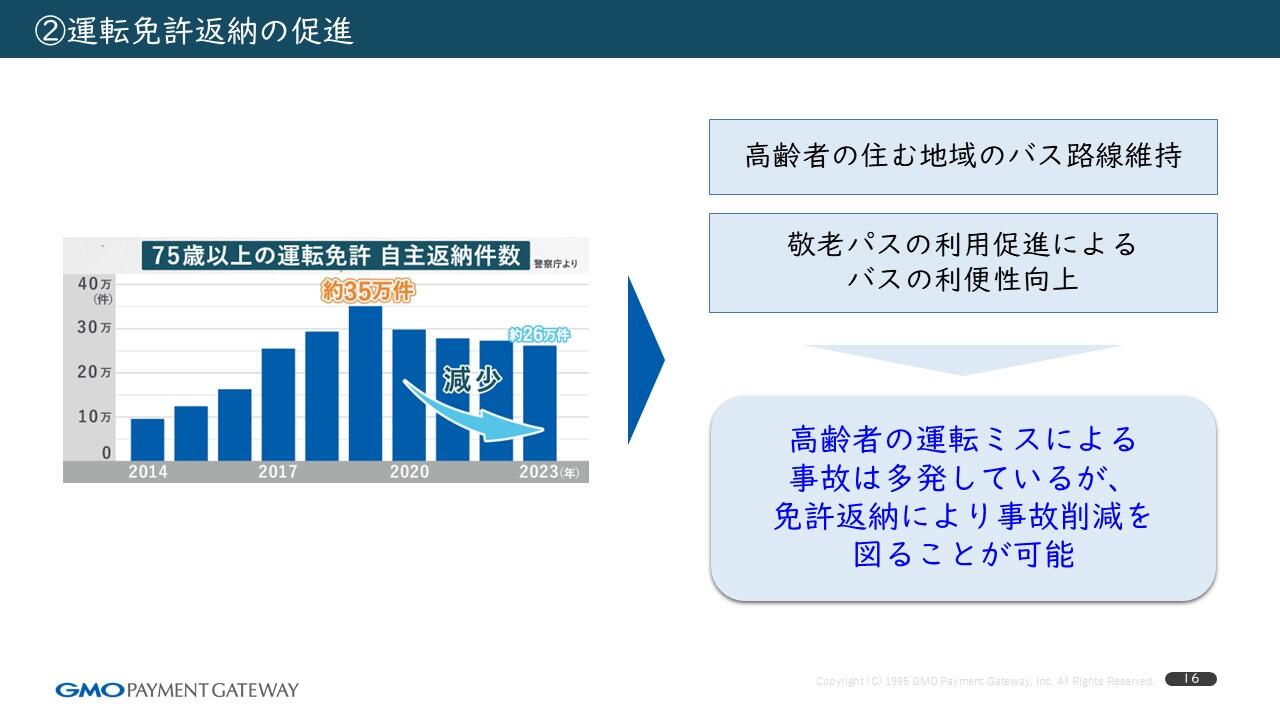 本事業のさらなるメリット_２運転免許返納の促進