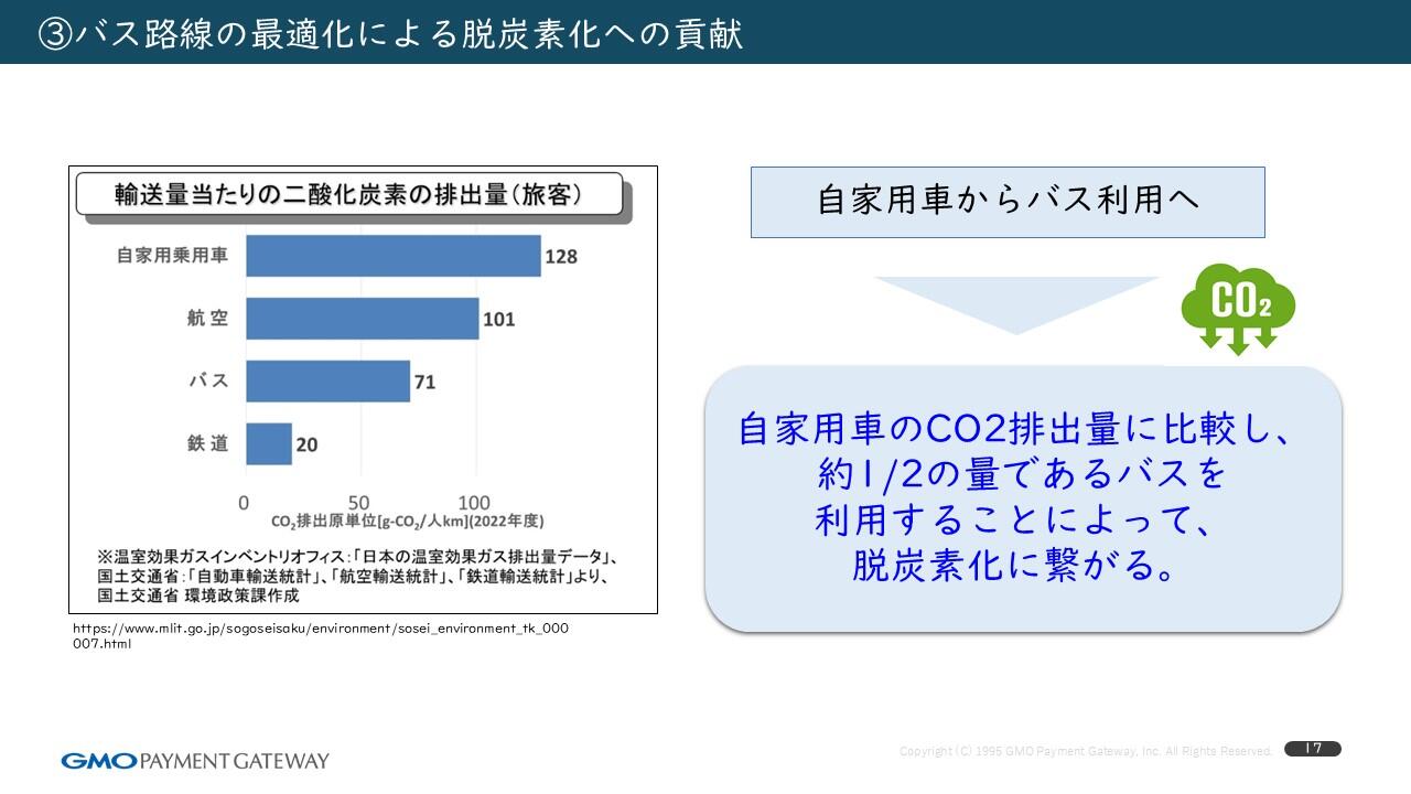 本事業のさらなるメリット_3バス路線の最適化による脱炭素化への貢献