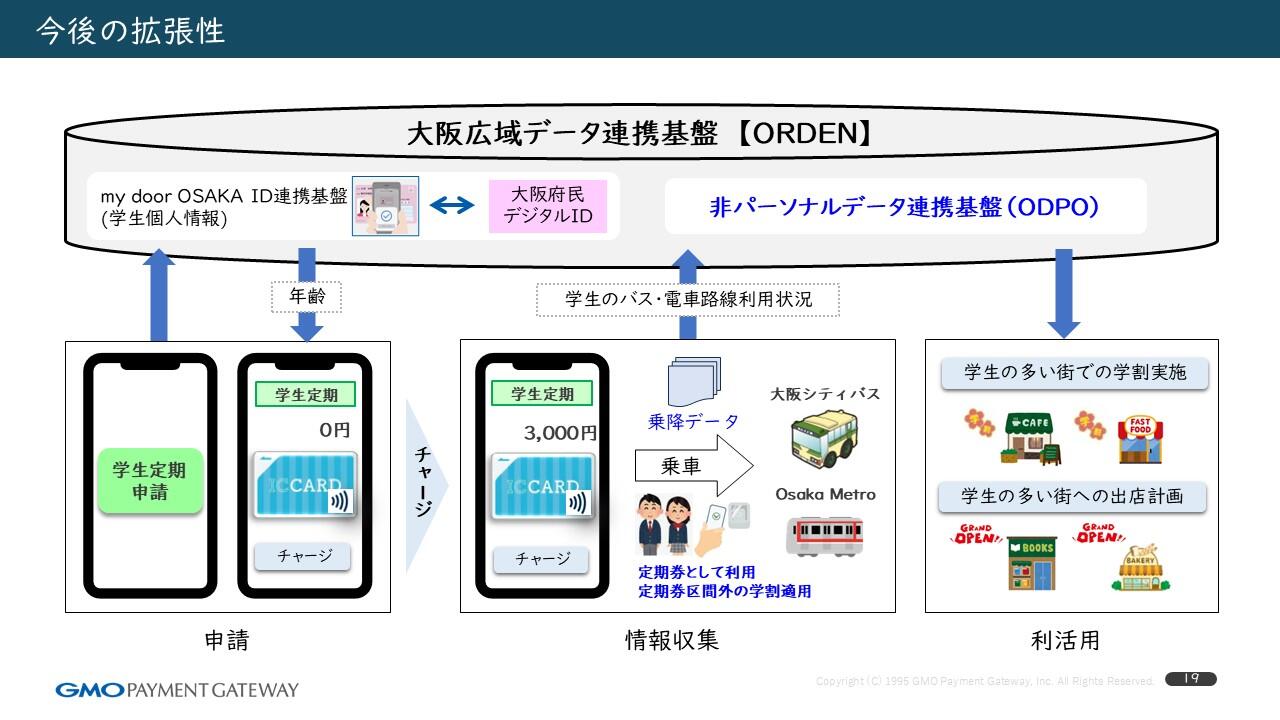 今後の拡張性