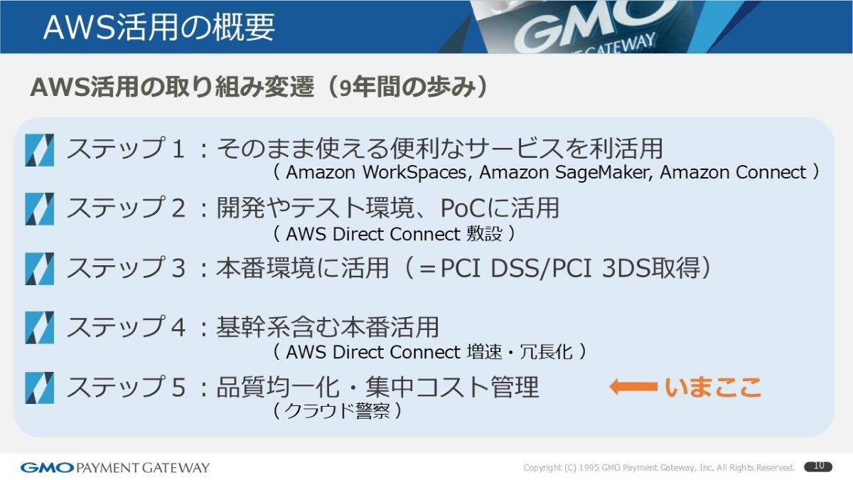 クラウド活用の変遷（9年間の歩み）