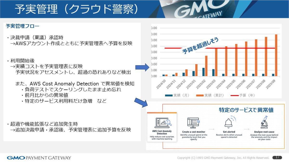 予実管理（クラウド警察）