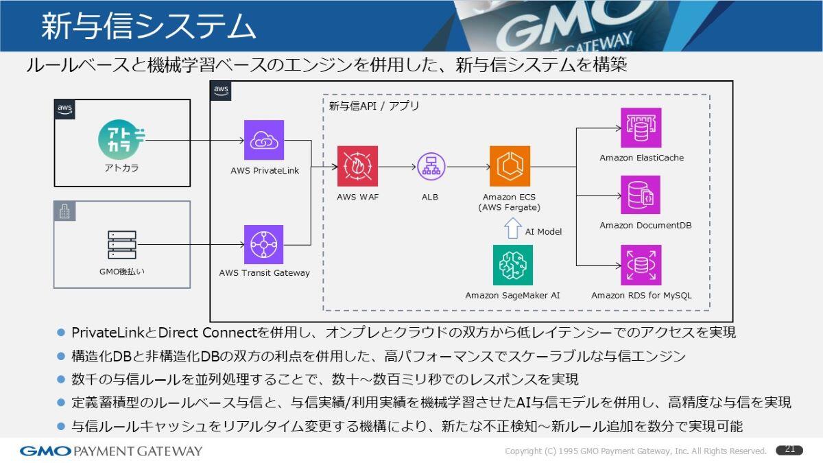 新与信システム