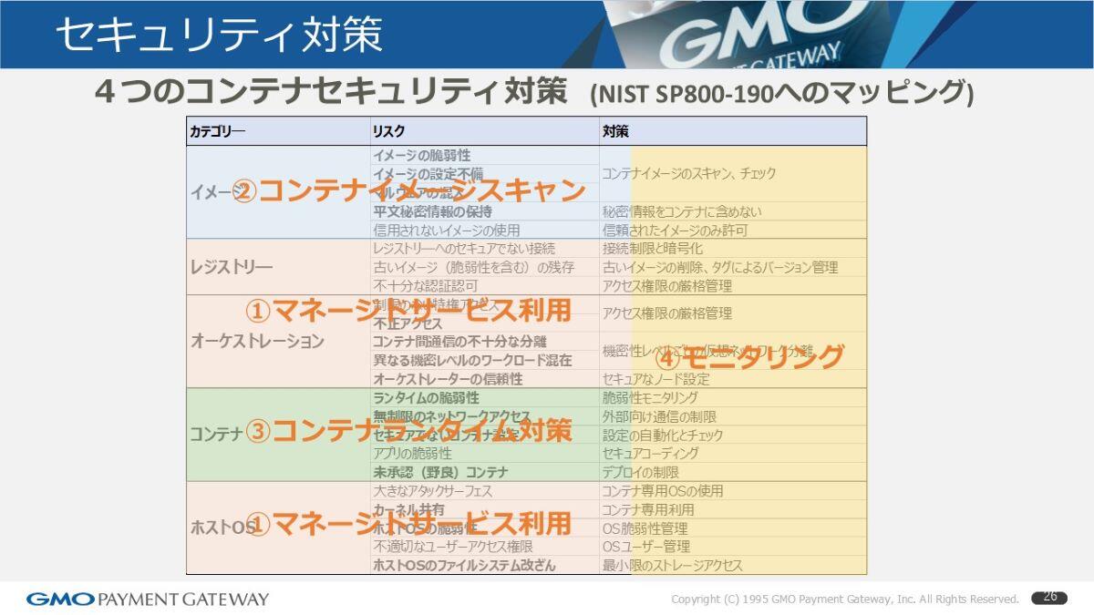セキュリティ対策