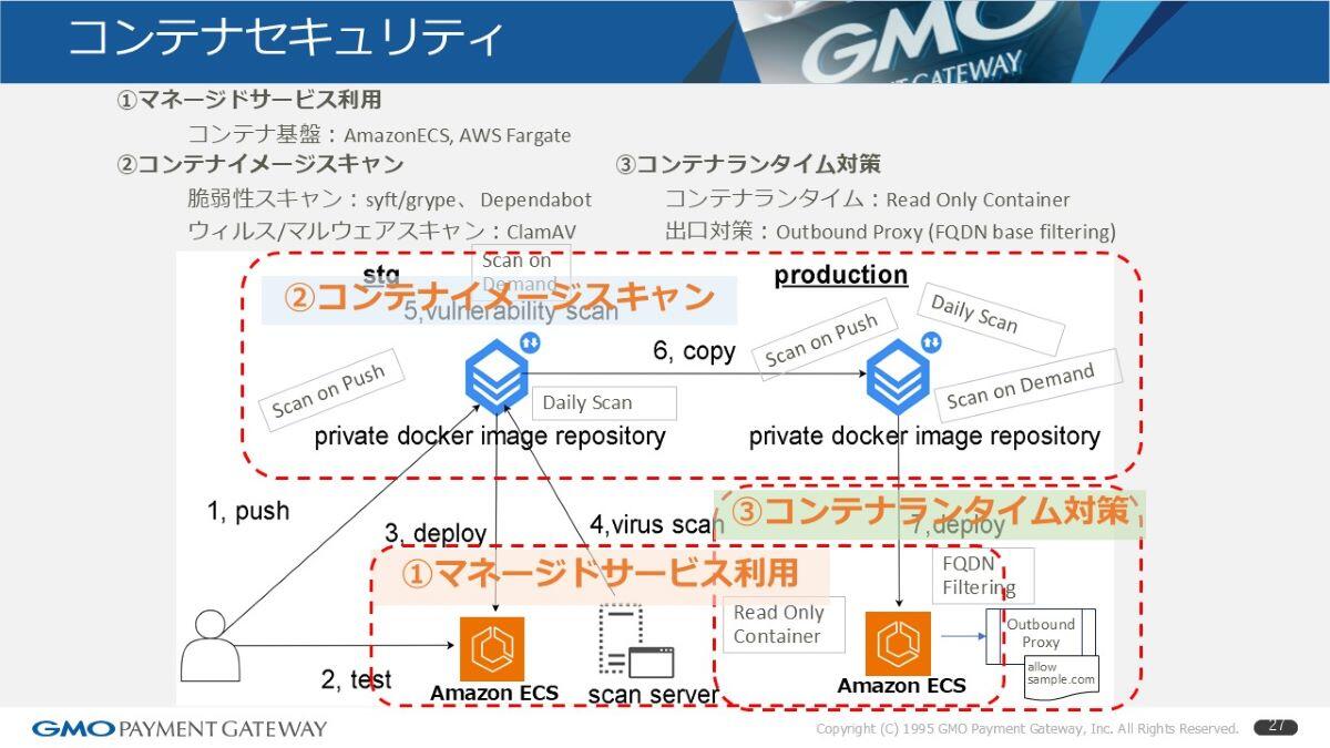 コンテナセキュリティ
