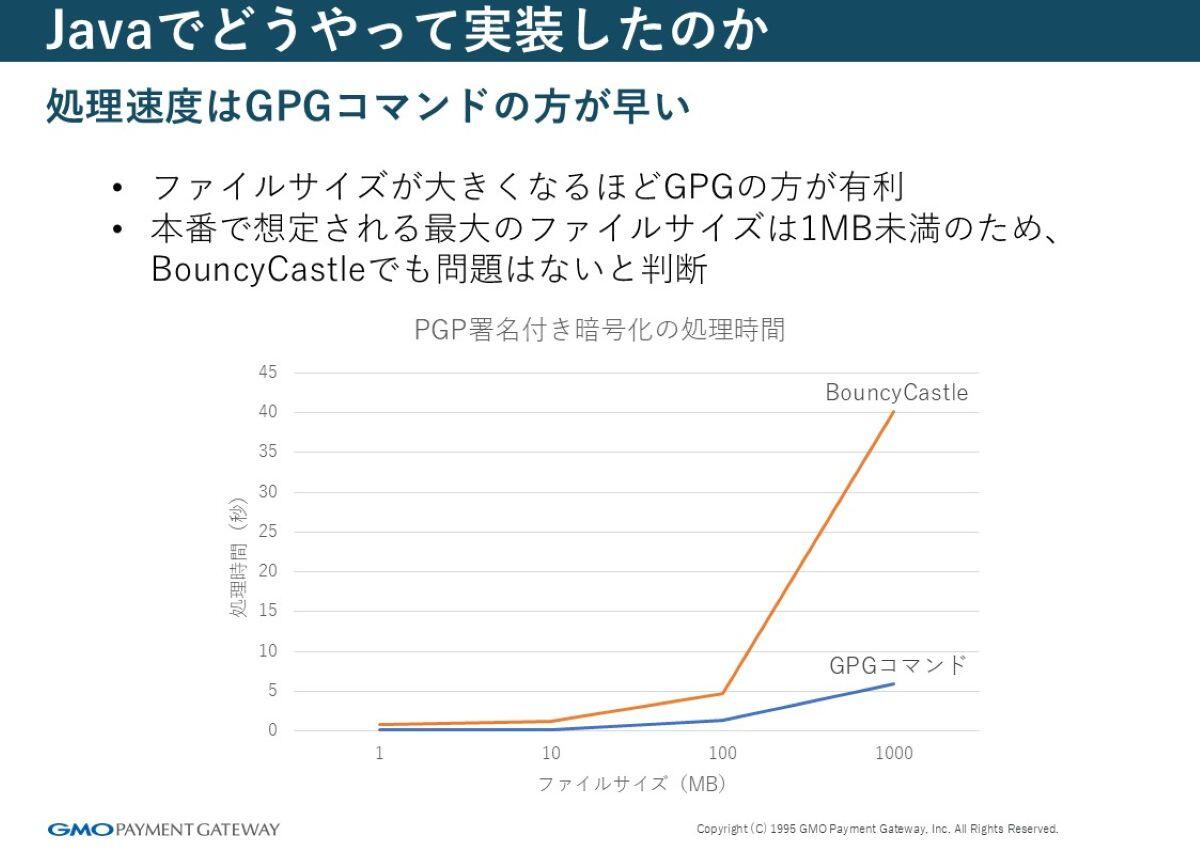 処理速度はGPGコマンドの方が早い