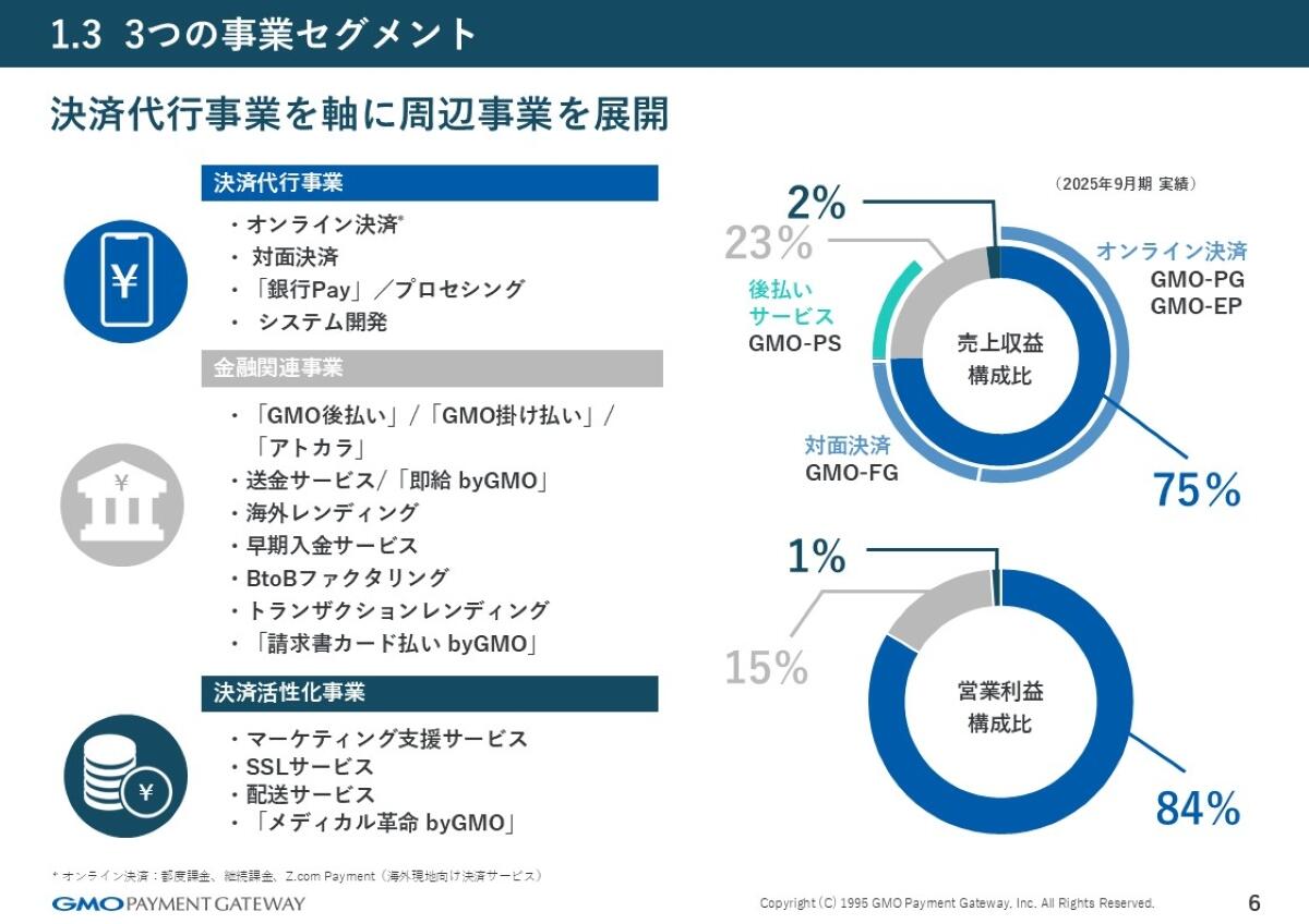 GMOペイメントゲートウェイ3つの事業セグメント