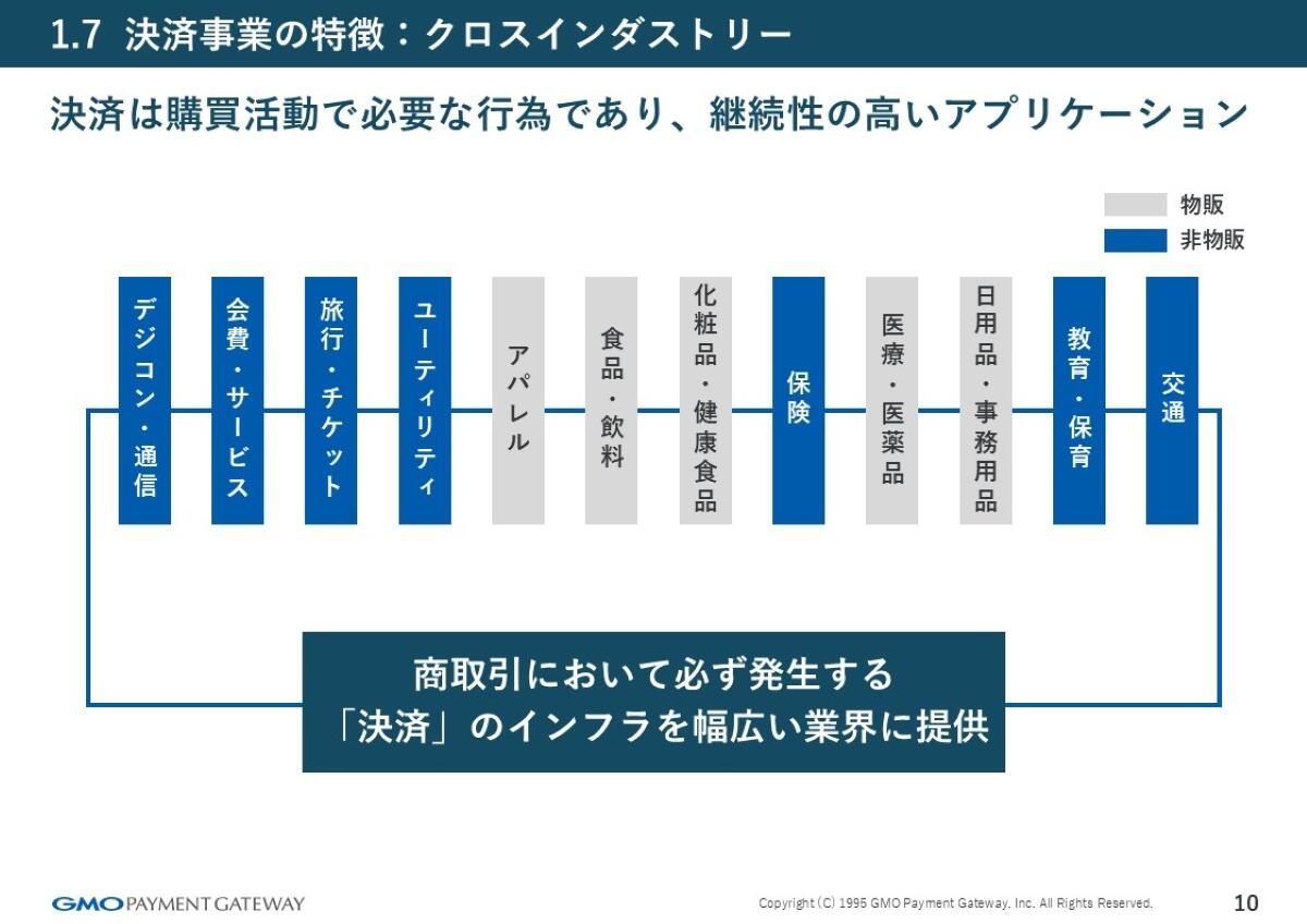 クロスインダストリーという事業特性