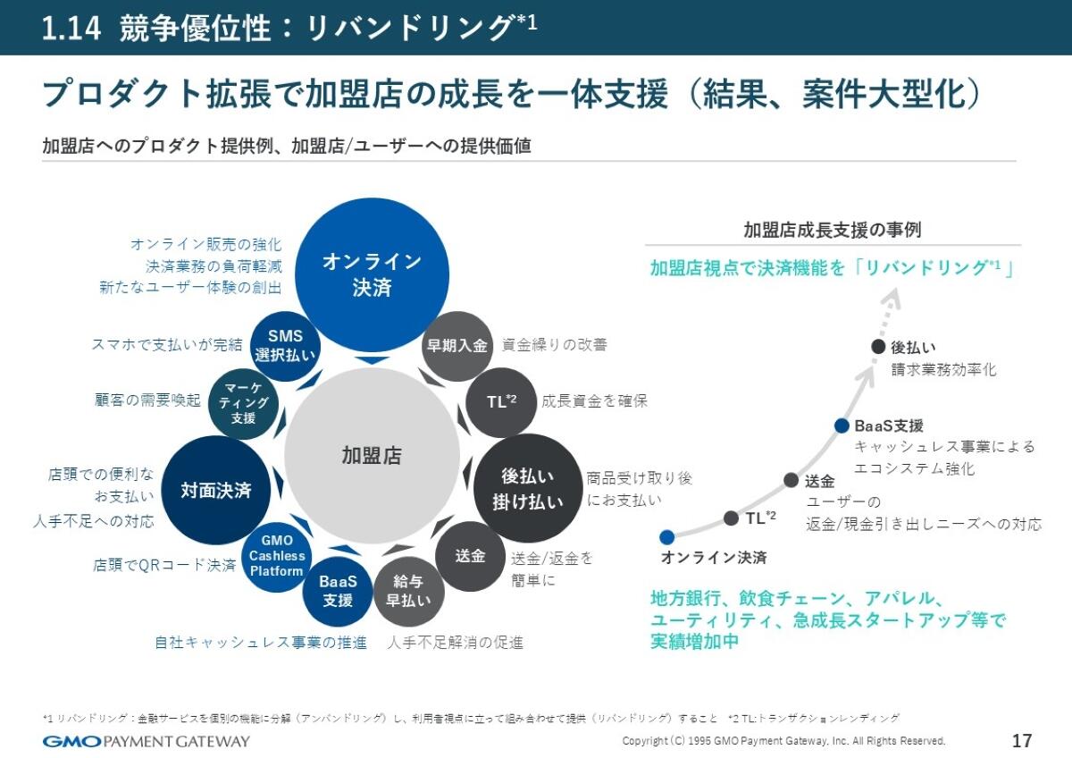 リバンドリングという考え方