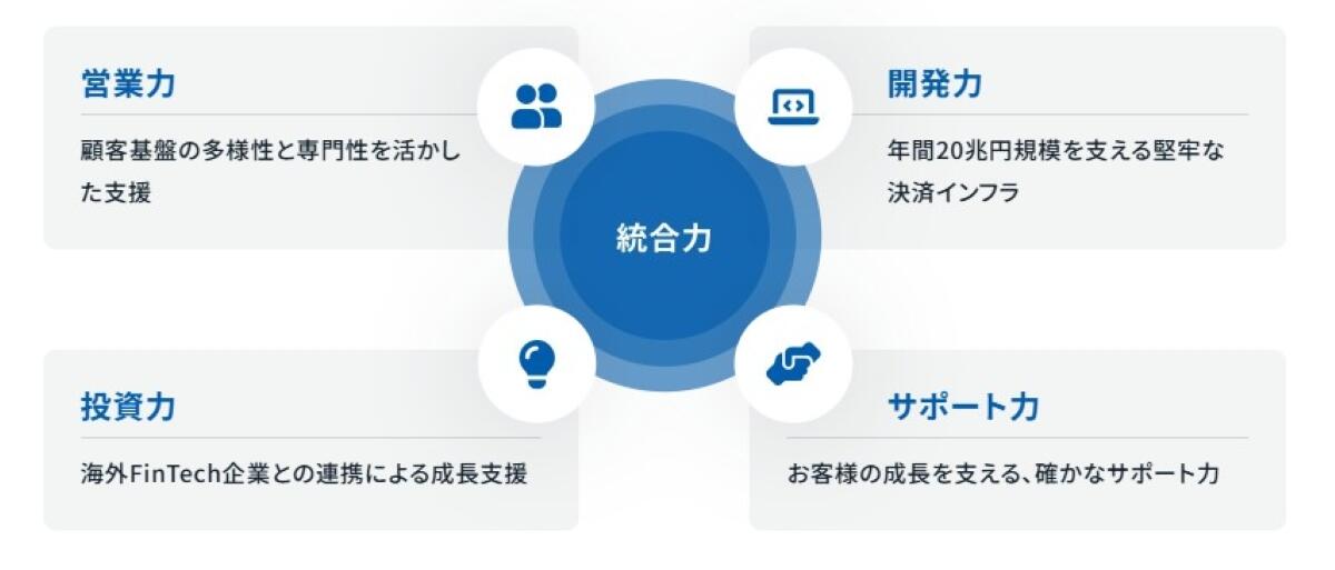 強み・競争優位性と参入障壁