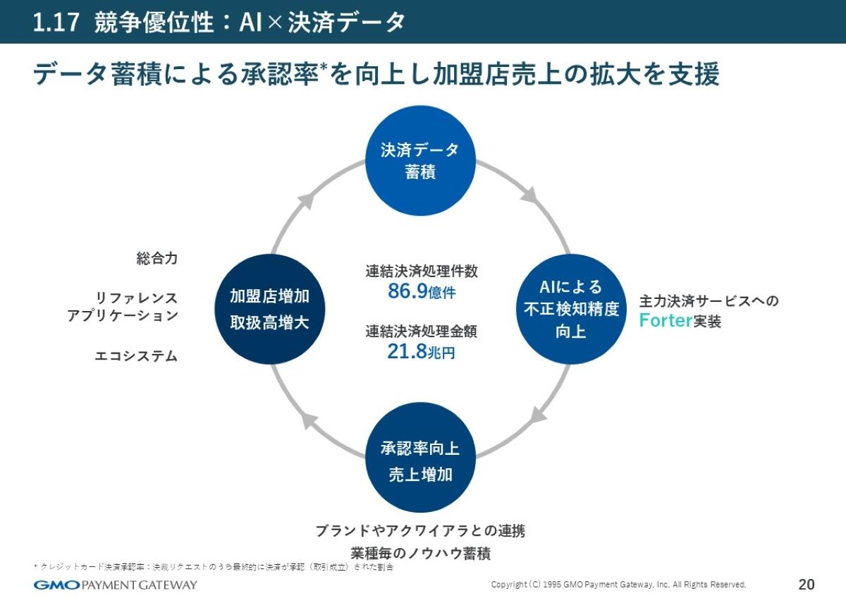 プロダクト：決済を起点に進化し続けるサービス群