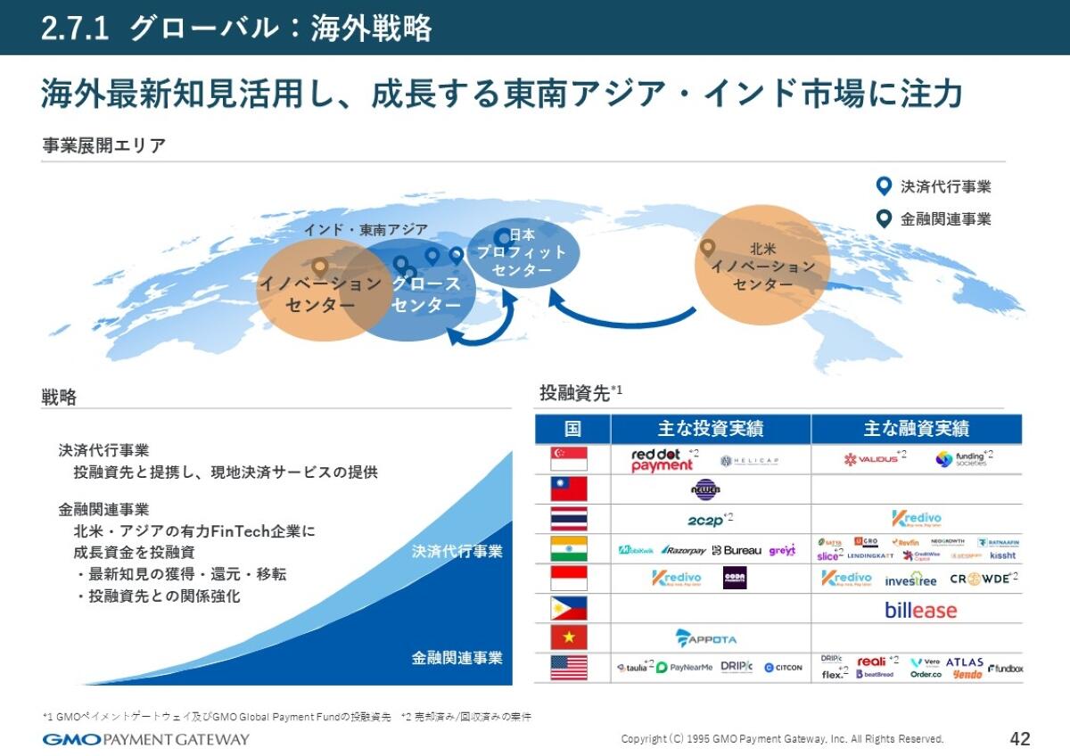 グローバル領域：海外戦略