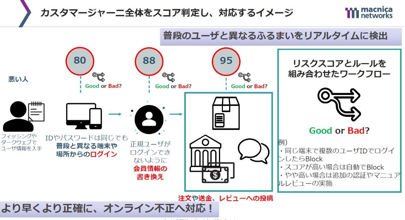 2.日本企業で業務効率化が進みにくい理由