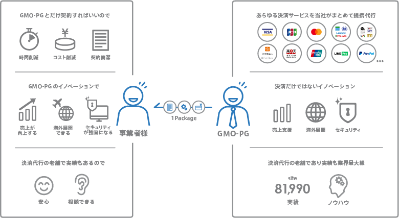 Gmoペイメントゲートウェイの役割 Gmoペイメントゲートウェイ