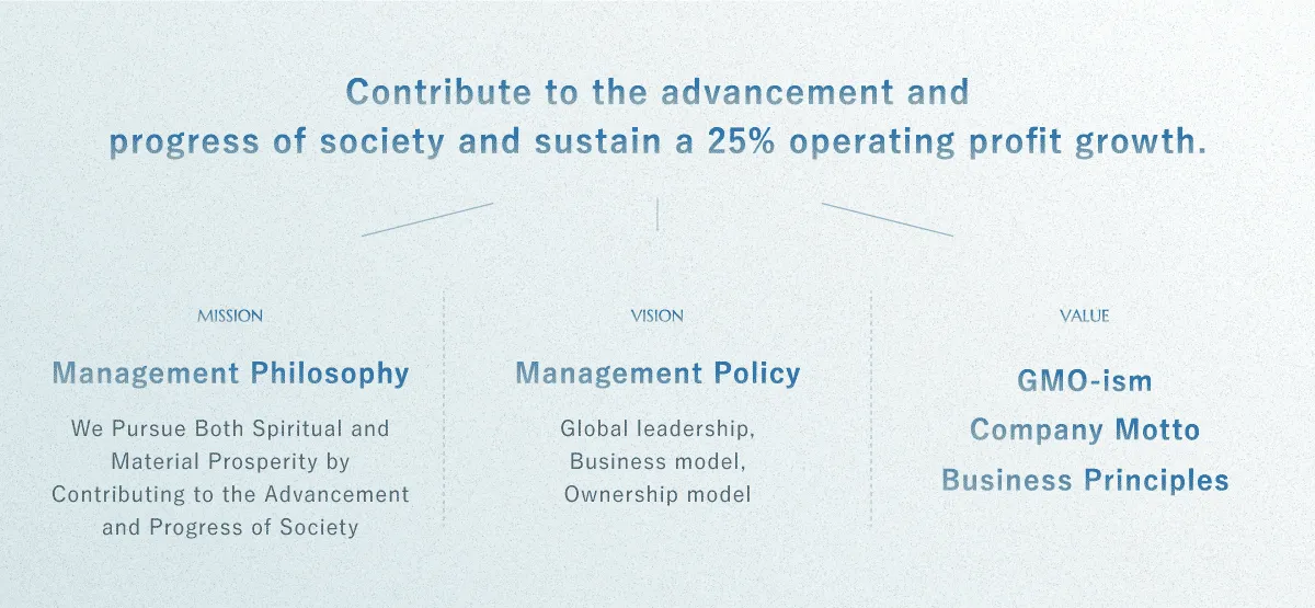 Contribute to the advancement and progress of society and sustain a 25% operating profit growth.