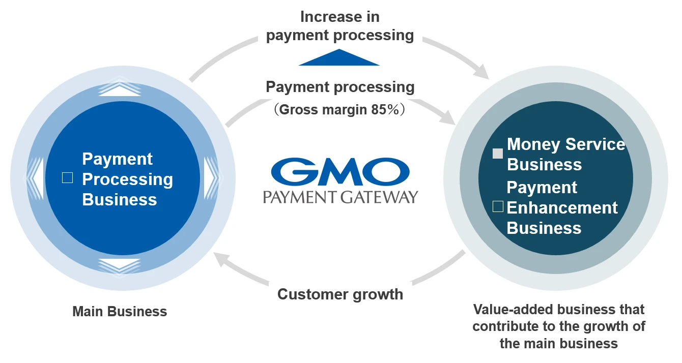 A feedback loop model