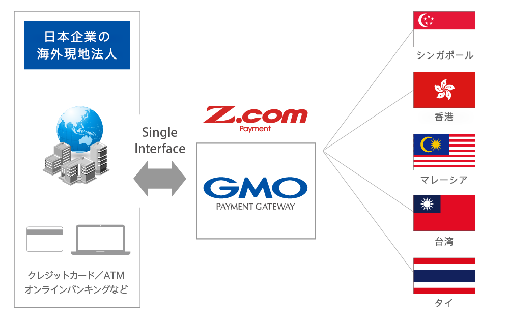 z.comイメージ