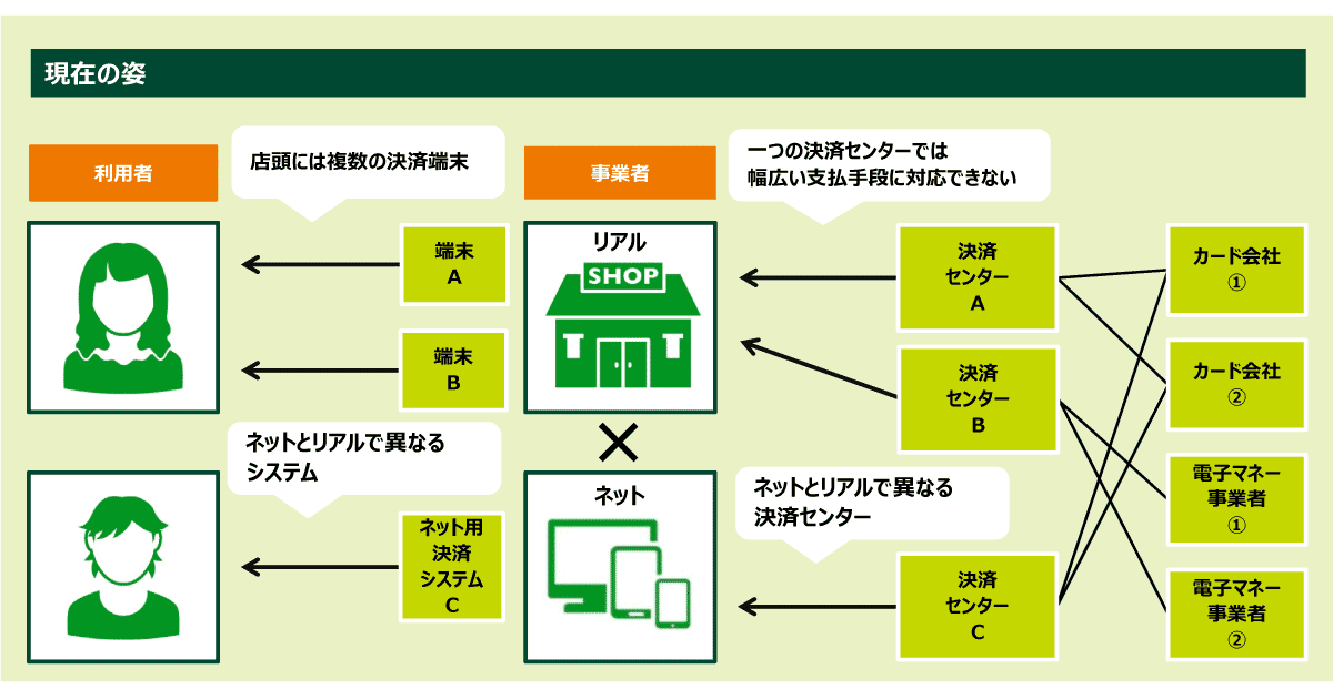 現在の姿