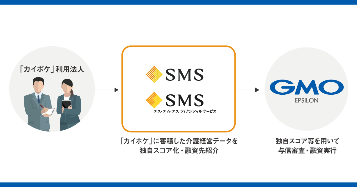 介護事業者向けレンディングサービス