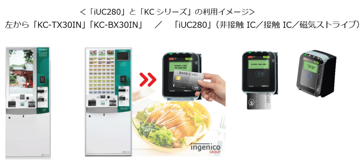 「iUC280」と「KCシリーズ」の利用イメージ