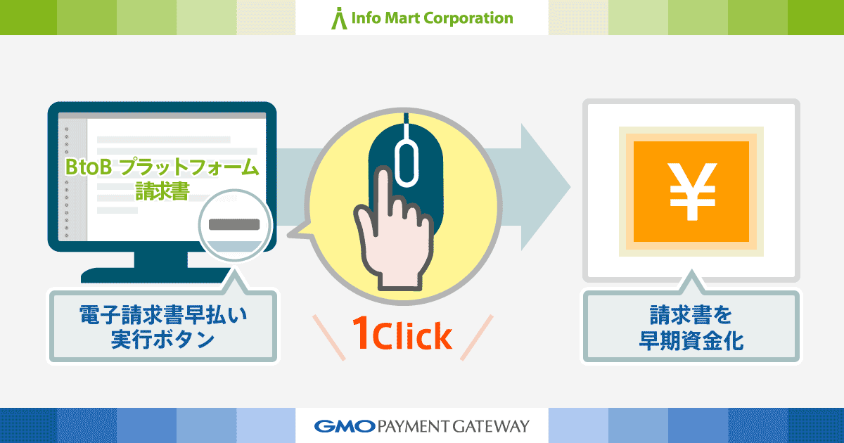 請求書をワンクリックで資金化！