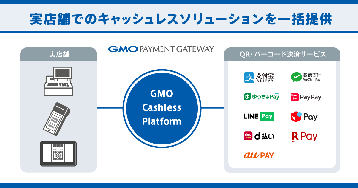 実店舗でのキャッシュレスソリューションを一括提供