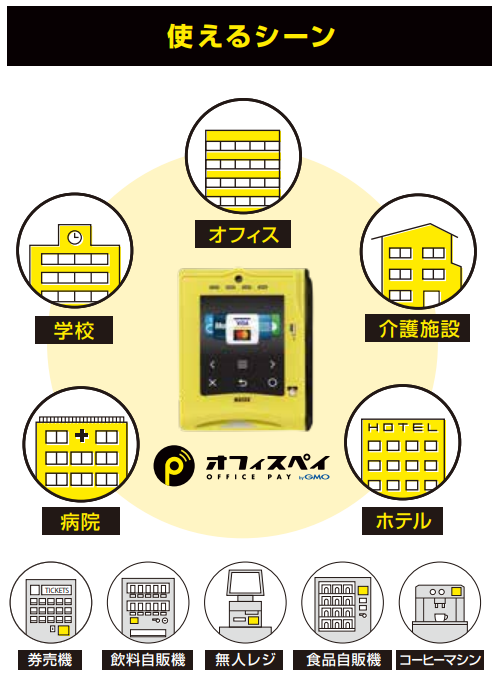 社員証で簡単払い「オフィスペイ® byGMO」を提供開始～福利厚生としての活用と、オフィスのキャッシュレス化を実現～
