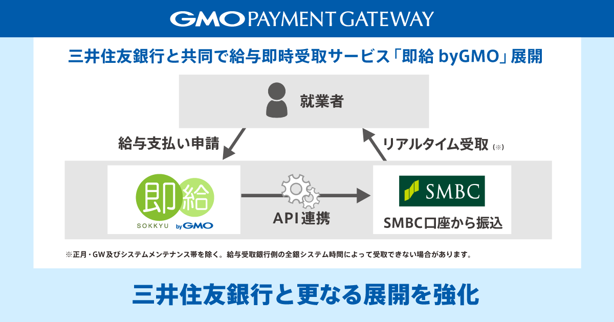 三井住友銀行と共同で給与即時受取サービス「即給 byGMO」展開