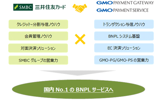 三井住友カード株式会社とGMOペイメントゲートウェイ株式会社、GMOペイメントサービス株式会社による"後払い決済"「Buy Now Pay Laterサービス」の提供に関するお知らせ