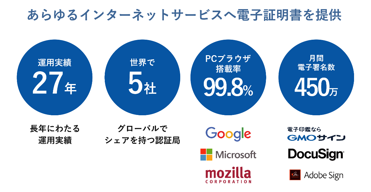 あらゆるインターネットサービスへ電子証明書を提供